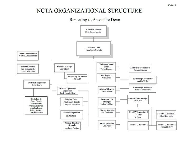 Organizational Chart reporting to Associate Dean