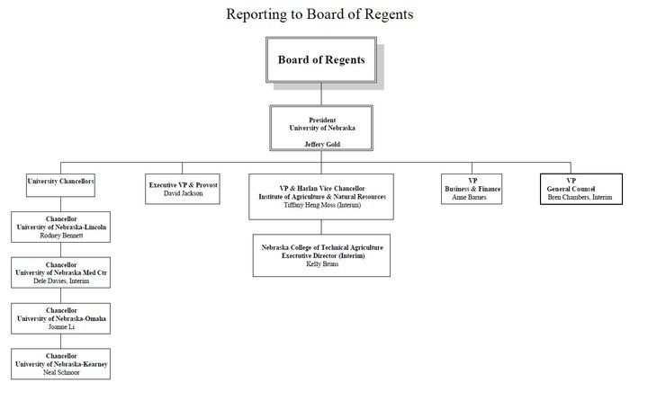 University Of Nebraska Board of Regents Organziational Chart